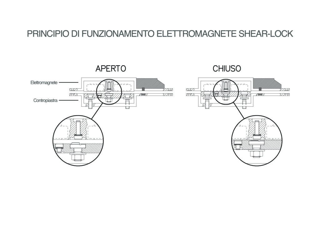 Shear Locking Shell Art. 13800 - Electromagnetic Shear Lock with sensor and timer for swing ...